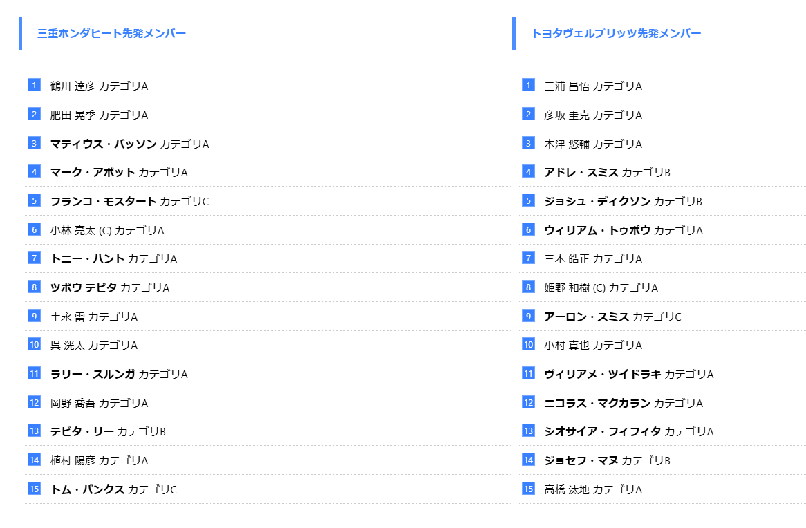 リーグワン「カタカナ選手」が両チーム過半数を占める試合も。外国人選手枠はどうなっている？