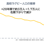 高校ラグビー人口の推移