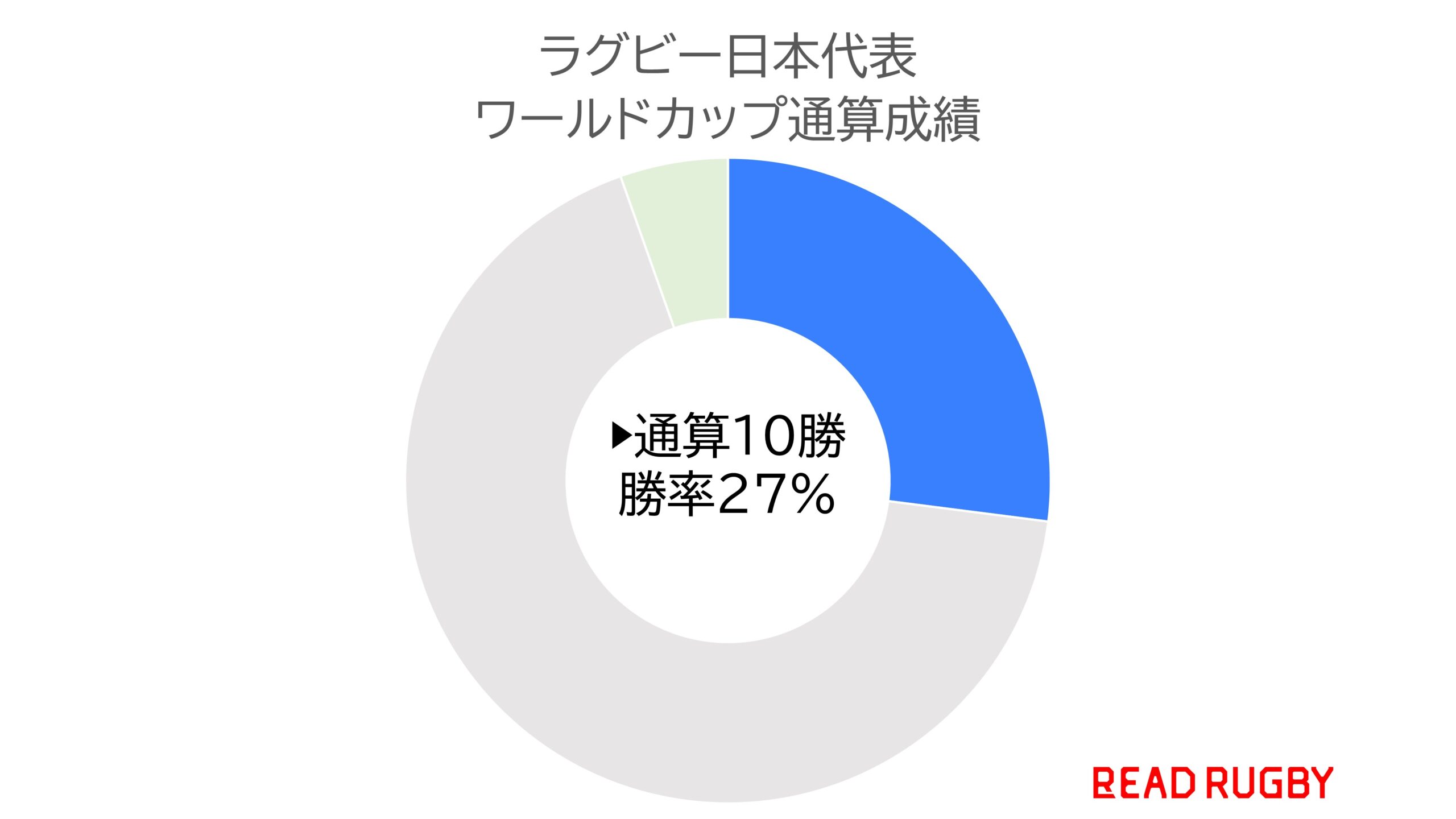 【1987-2023】ラグビー日本代表 ワールドカップ過去大会成績を振り返る。通算勝率は？